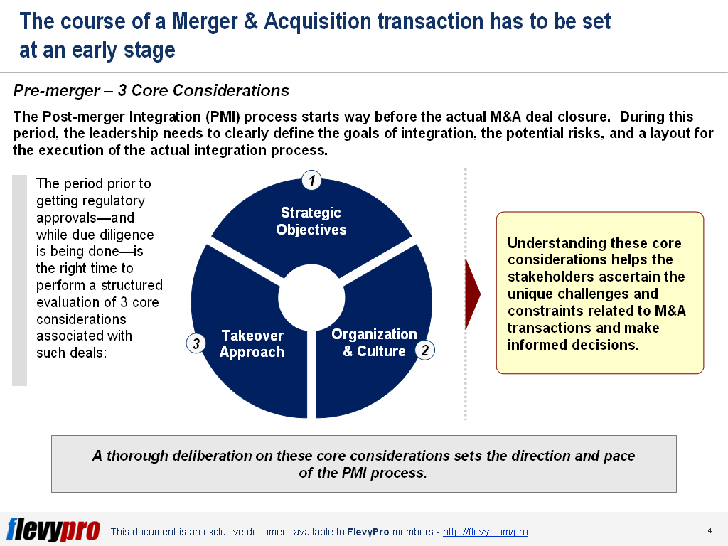 Merging Management https://flevy.com/browse/flevypro/post-merger-integration-pmi-pre ...